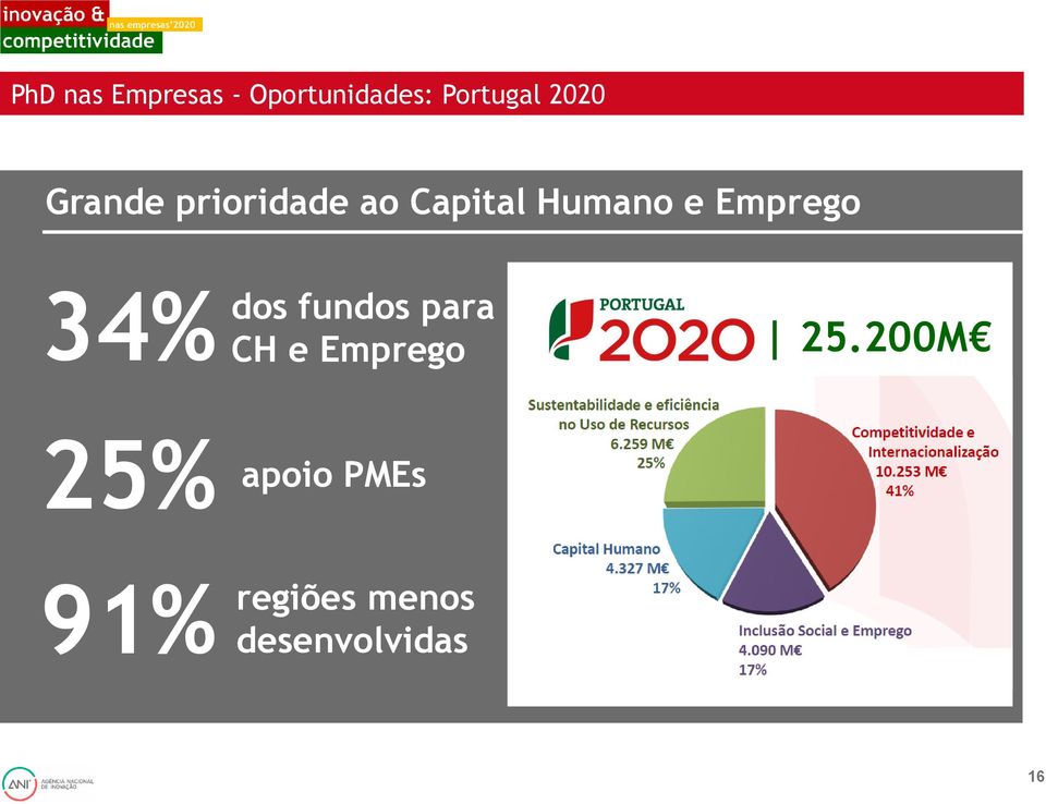 Emprego 34% 25% 91% dos fundos para CH e