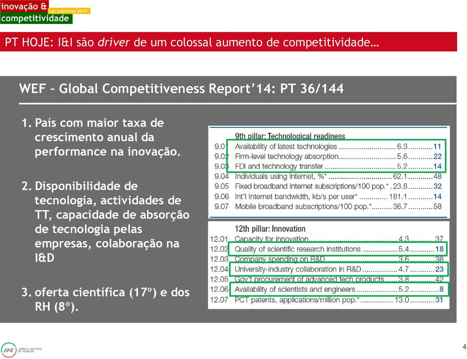 País com maior taxa de crescimento anual da performance na inovação. 2.