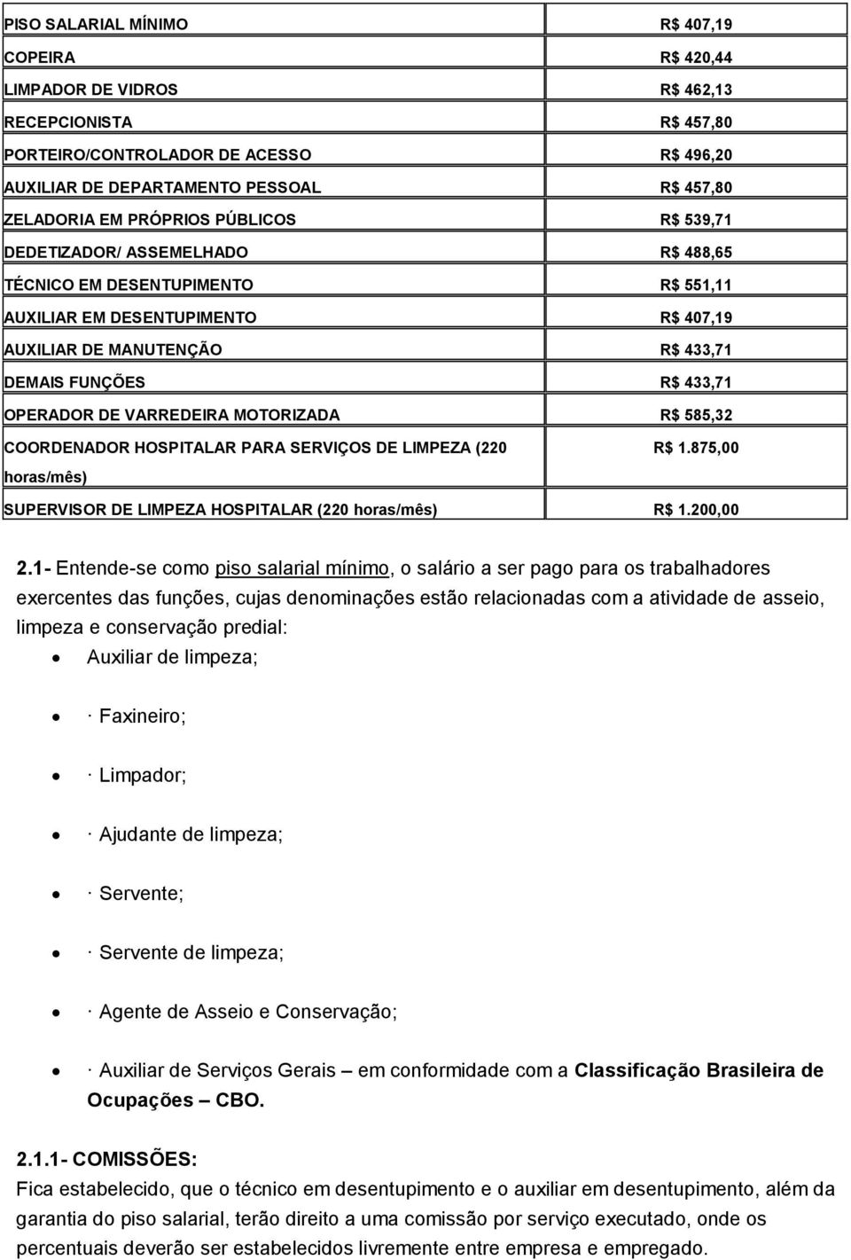 OPERADOR DE VARREDEIRA MOTORIZADA R$ 585,32 COORDENADOR HOSPITALAR PARA SERVIÇOS DE LIMPEZA (220 horas/mês) R$ 1.875,00 SUPERVISOR DE LIMPEZA HOSPITALAR (220 horas/mês) R$ 1.200,00 2.