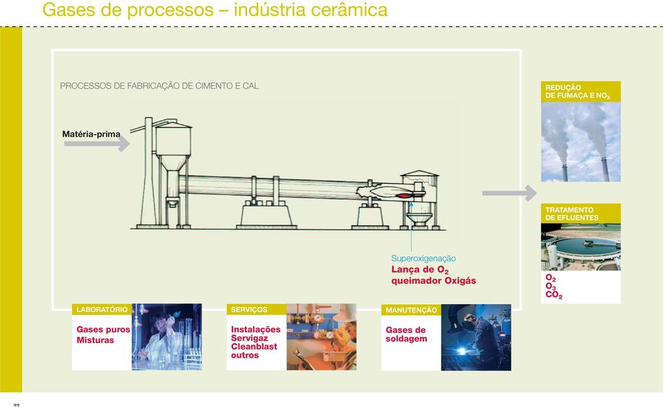 Superoxigenação Lança de queimador Oxigás O 3 C LABORATÓRIO Gases puros