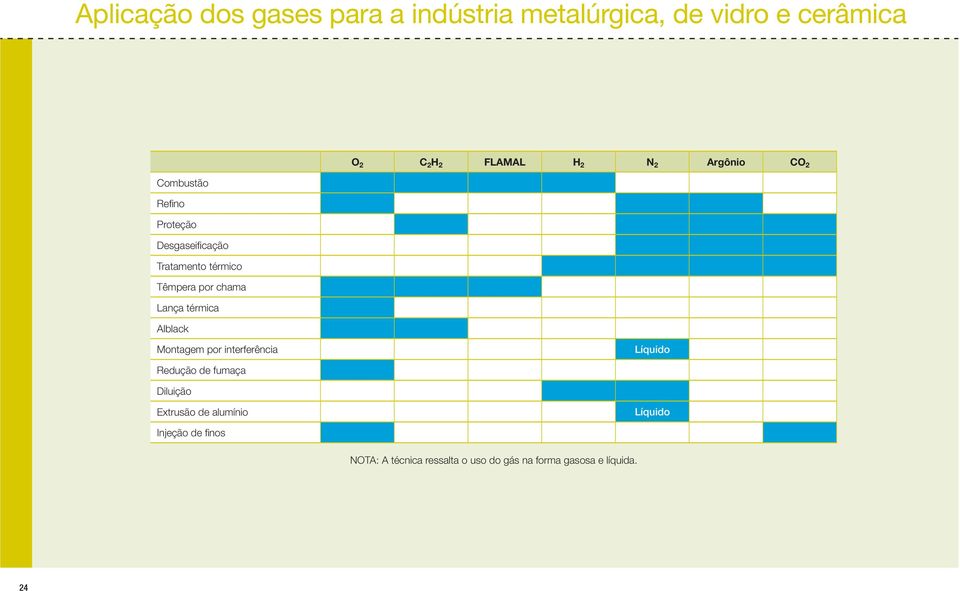 Lança térmica Alblack Montagem por interferência Líquido Redução de fumaça Diluição