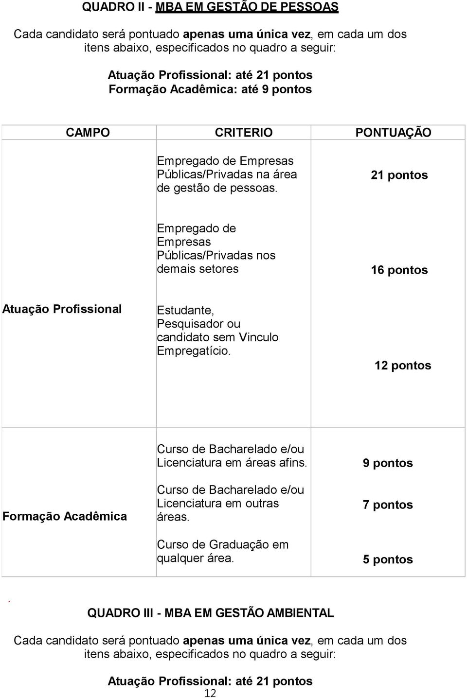 21 pontos Empregado de Empresas Públicas/Privadas nos demais setores 16 pontos Atuação Profissional Estudante, Pesquisador ou candidato sem Vinculo Empregatício.