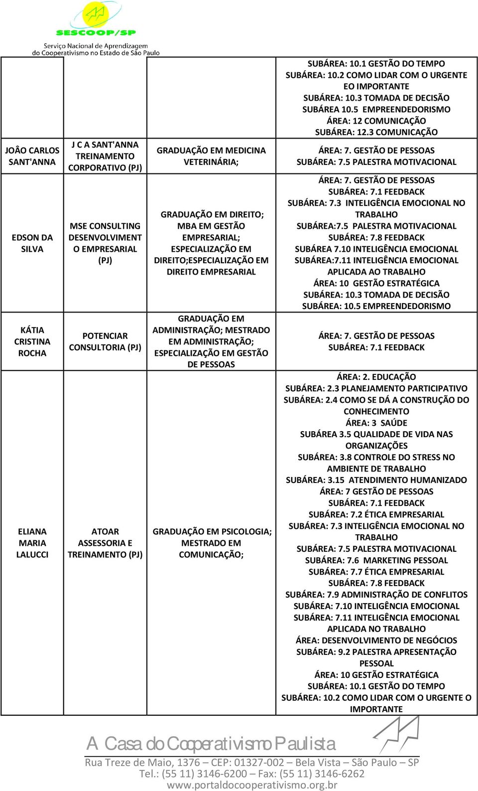 ESPECIALIZAÇÃO EM GESTÃO DE PESSOAS MESTRADO EM COMUNICAÇÃO; SUBÁREA: 10.1 GESTÃO DO TEMPO SUBÁREA: 10.2 COMO LIDAR COM O URGENTE EO IMPORTANTE SUBÁREA: 10.3 TOMADA DE DECISÃO SUBÁREA 10.