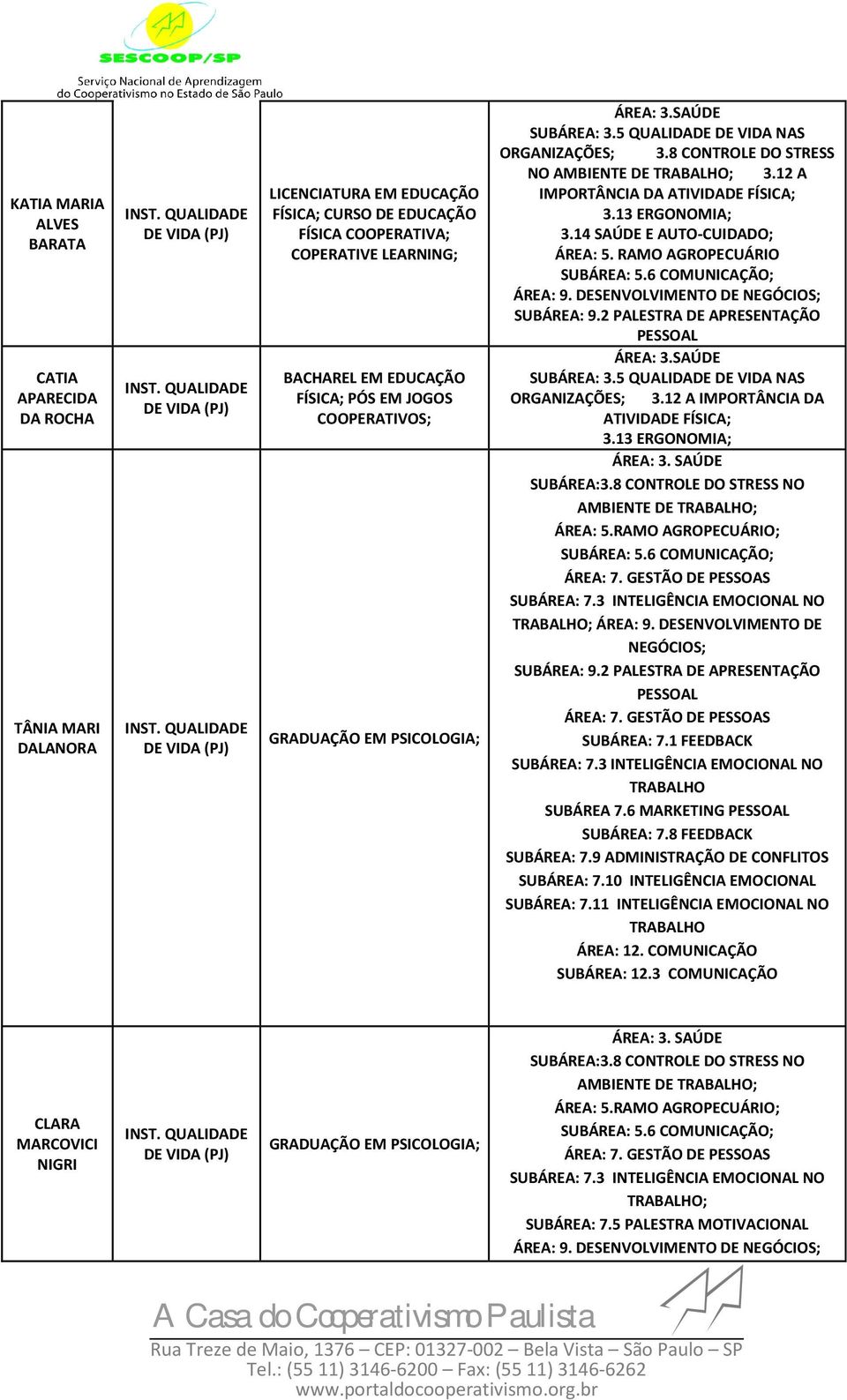 SAÚDE ORGANIZAÇÕES; 3.8 CONTROLE DO STRESS NO AMBIENTE DE TRABALHO; 3.12 A IMPORTÂNCIA DA ATIVIDADE FÍSICA; 3.13 ERGONOMIA; 3.14 SAÚDE E AUTO-CUIDADO; ÁREA: 5. RAMO AGROPECUÁRIO ; ÁREA: 9.