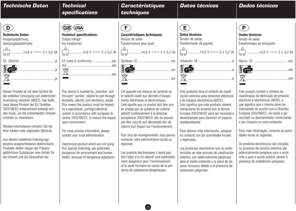 brinquedo...14,8 V 2 x 5,2 VA...14,8 V 2 x 5,2 VA...14,8 V 2 x 5,2 VA...14,8 V 2 x 5,2 VA...14,8 V 2 x 5,2 VA CE Zeichen... ja... ja... ja CE mark of conformity... yes cul... yes... yes Symbole CE.