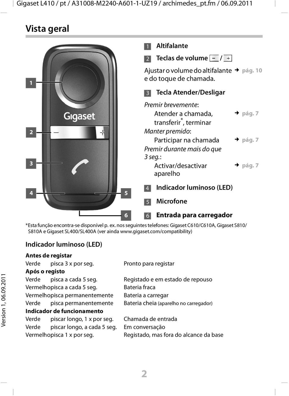 7 aparelho Indicador luminoso (LED) Microfone 6 6 Entrada para carregador *Esta função encontra-se disponível p. ex.