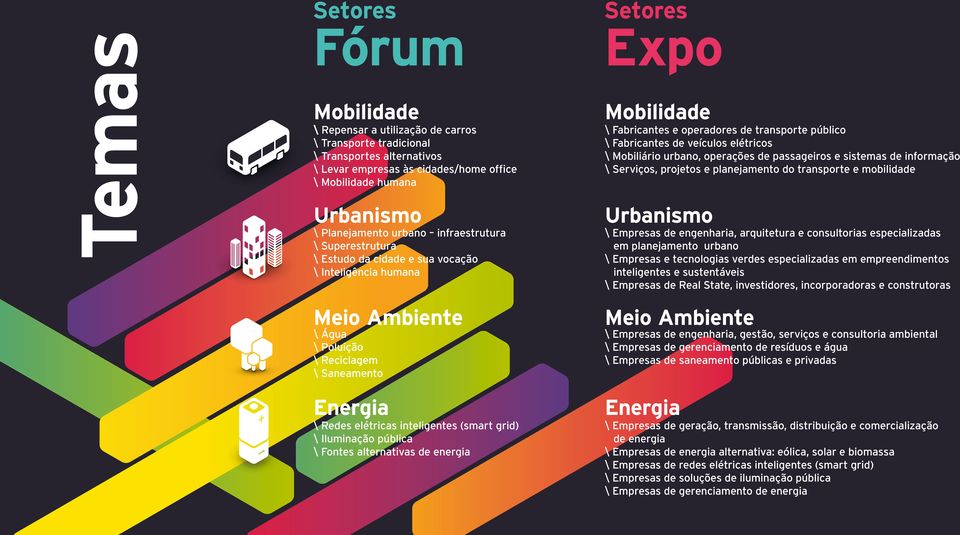 inteligentes (smart grid) \ Iluminação pública \ Fontes alternativas de energia Setores Expo Mobilidade \ Fabricantes e operadores de transporte público \ Fabricantes de veículos elétricos \