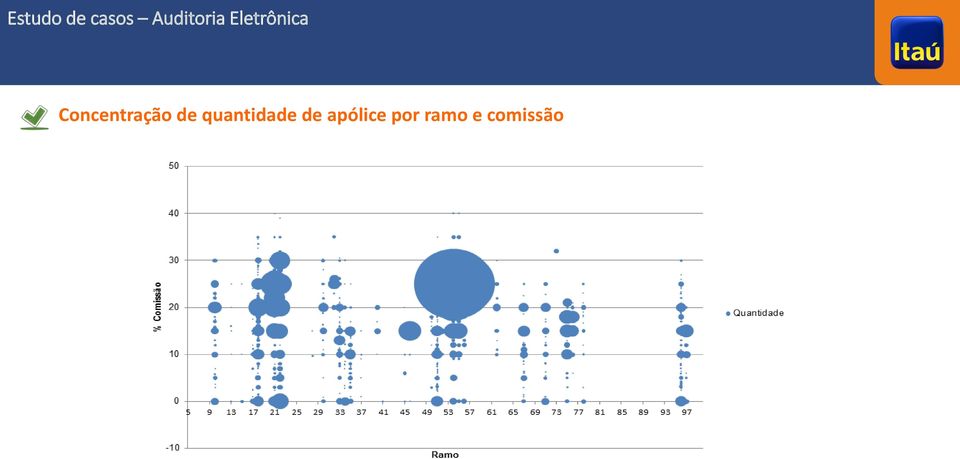 Concentração de