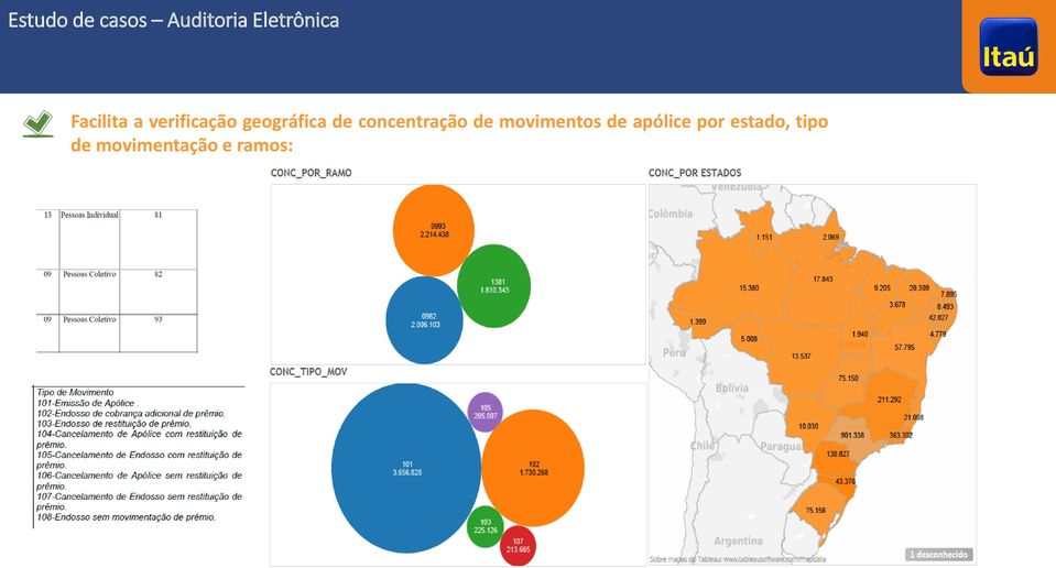 concentração de movimentos de apólice