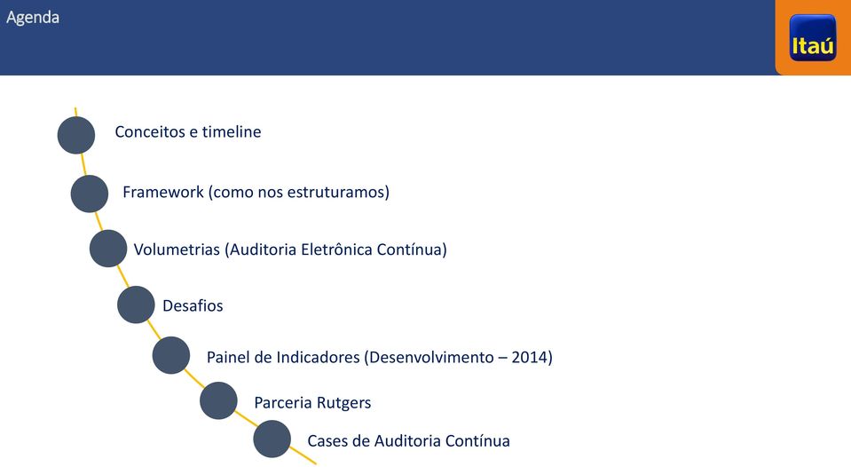 Contínua) Desafios Painel de Indicadores