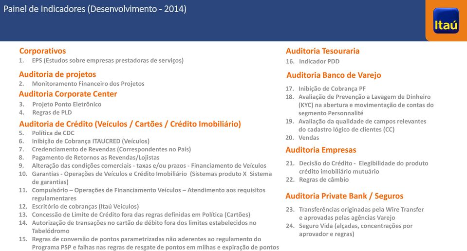 Inibição de Cobrança ITAUCRED (Veículos) 7. Credenciamento de Revendas (Correspondentes no País) 8. Pagamento de Retornos as Revendas/Lojistas 9.