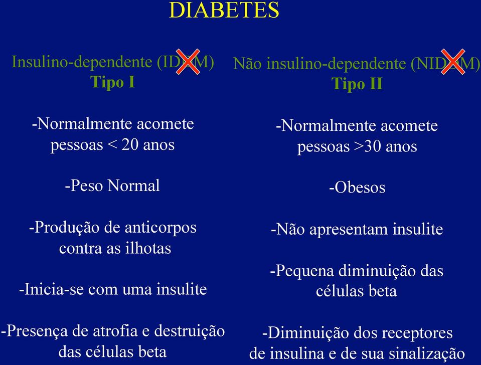 Presença de atrofia e destruição das células beta -Normalmente acomete pessoas >30 anos -Obesos -Não