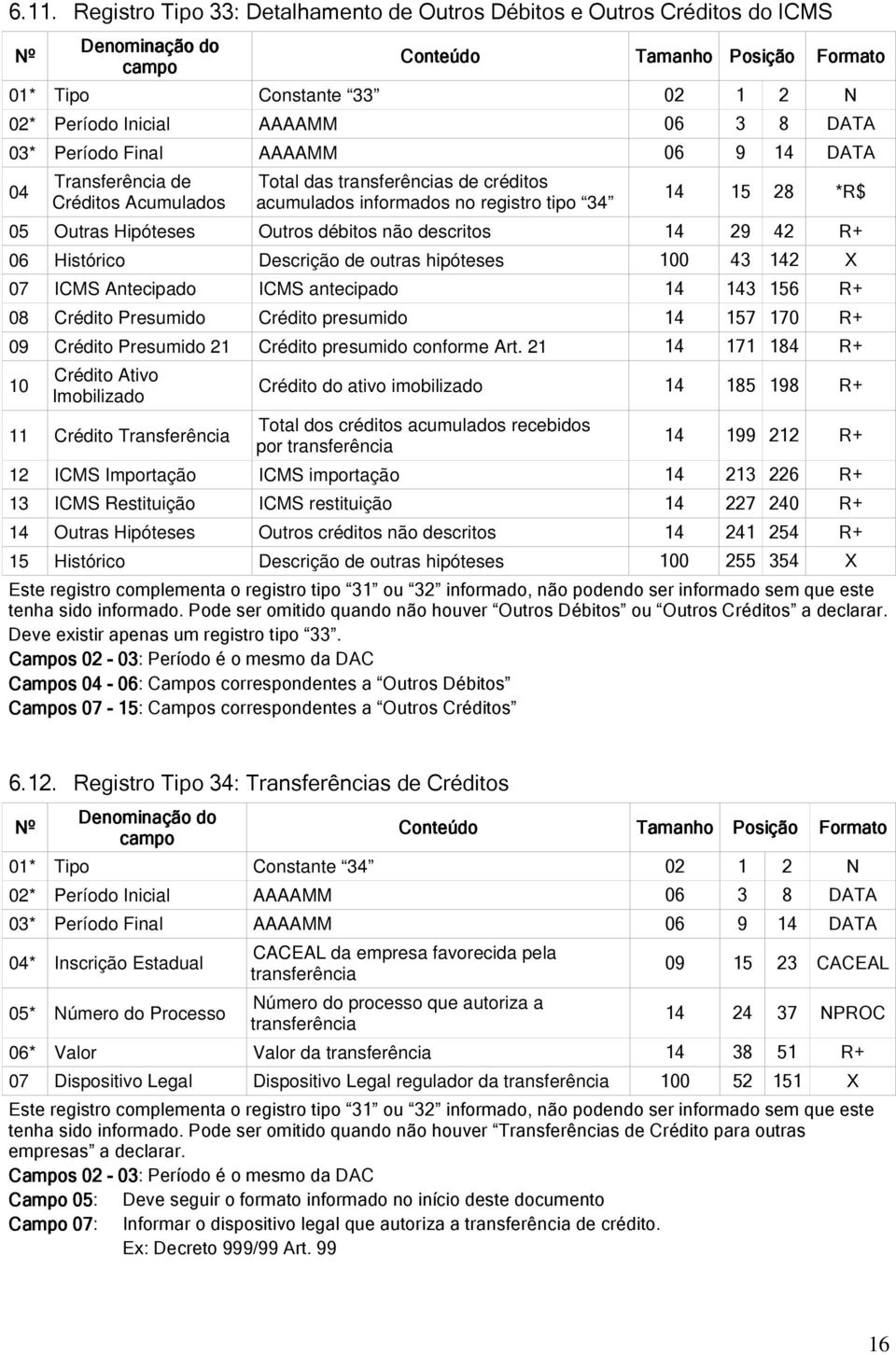 R 08 rédito Presumido rédito presumido < =H H8.R 09 rédito Presumido 21 rédito presumido conforme Art. 21 < H I<.