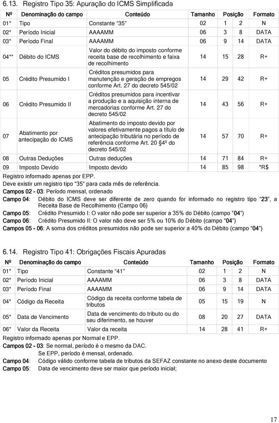 27 do decreto 545/02 réditos presumidos para incentivar a produção e a aquisição interna de mercadorias conforme Art.