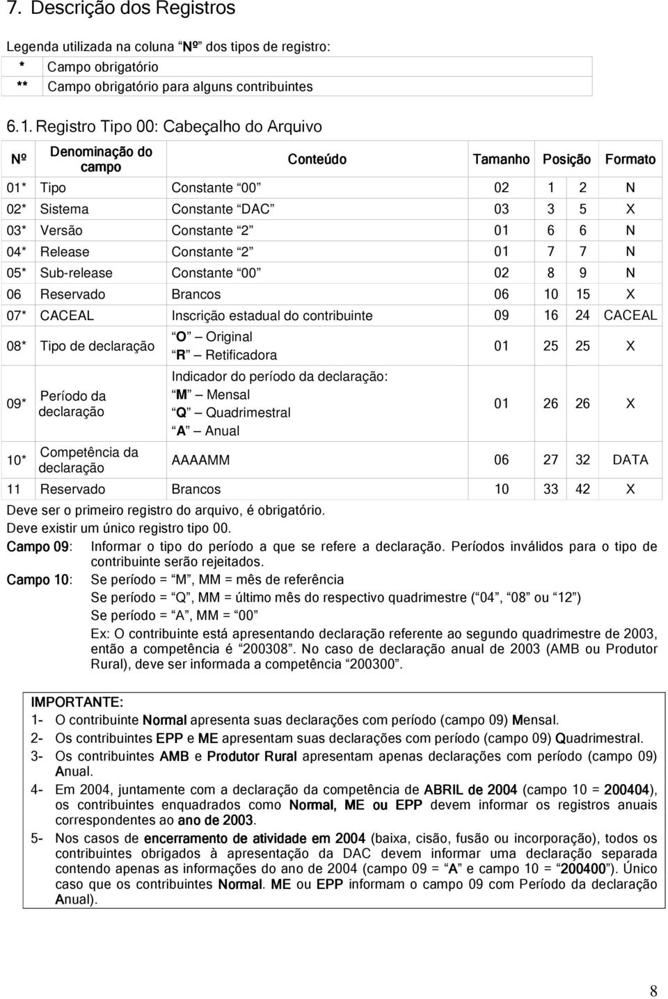 Inscrição estadual do contribuinte 8J D 7< 2 08 Tipo de declaração 09 10 Período da declaração ompetência da declaração O Original R Retificadora Indicador do período da declaração: M Mensal Q