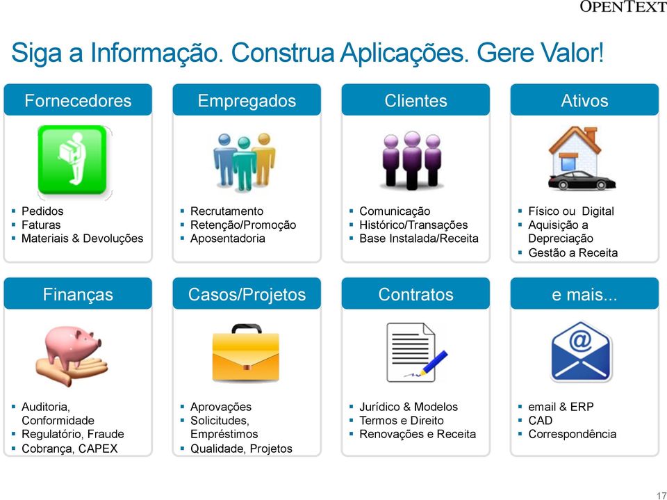 Histórico/Transações Base Instalada/Receita Físico ou Digital Aquisição a Depreciação Gestão a Receita Finanças Casos/Projetos