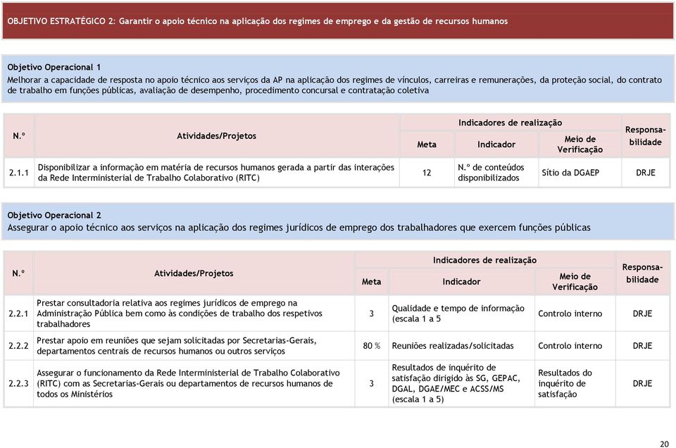 contratação coletiva Meta Indicador Meio de Verificação 2.1.