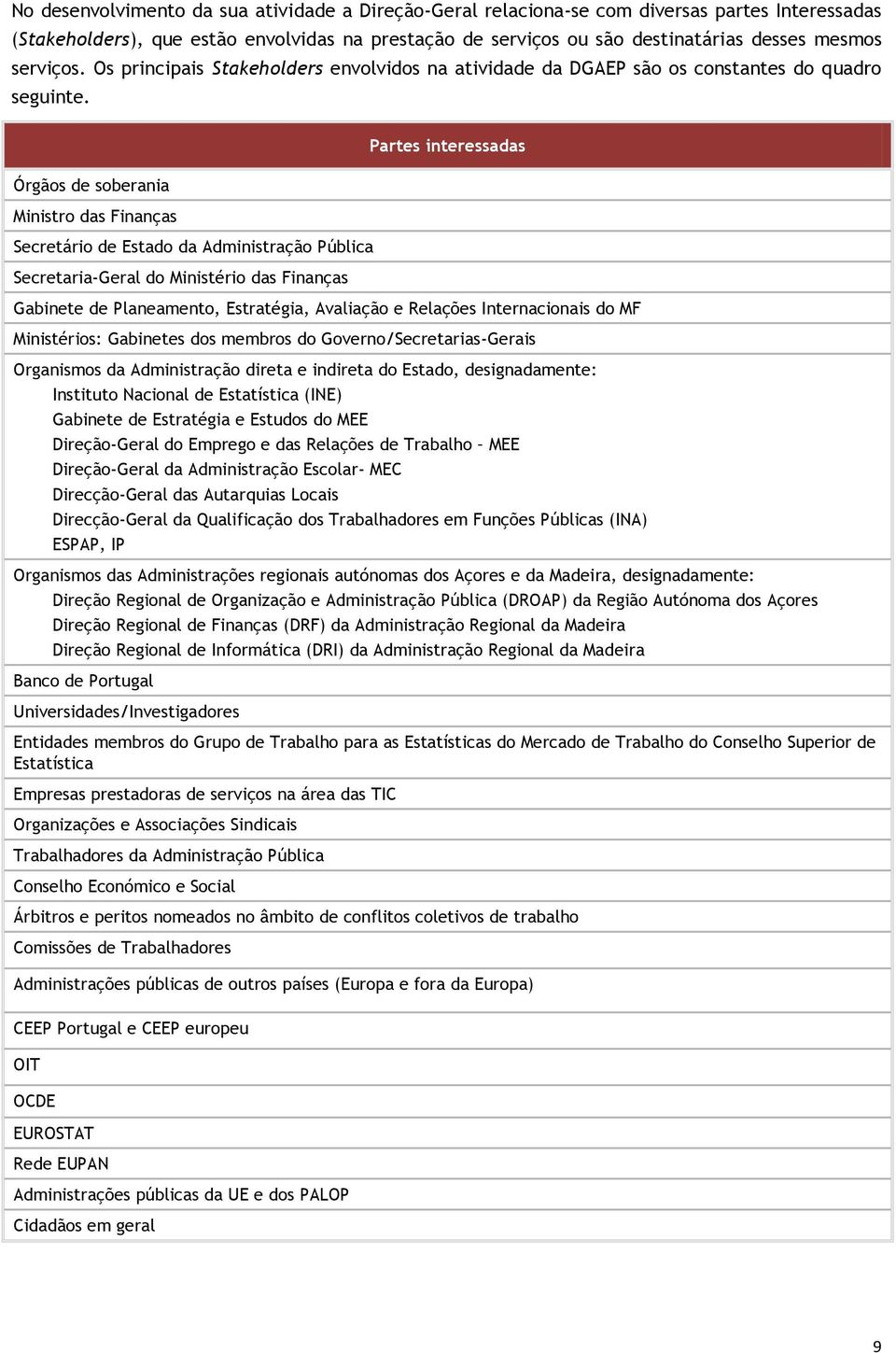 Órgãos de soberania Ministro das Finanças Secretário de Estado da Administração Pública Secretaria-Geral do Ministério das Finanças Partes interessadas Gabinete de Planeamento, Estratégia, Avaliação