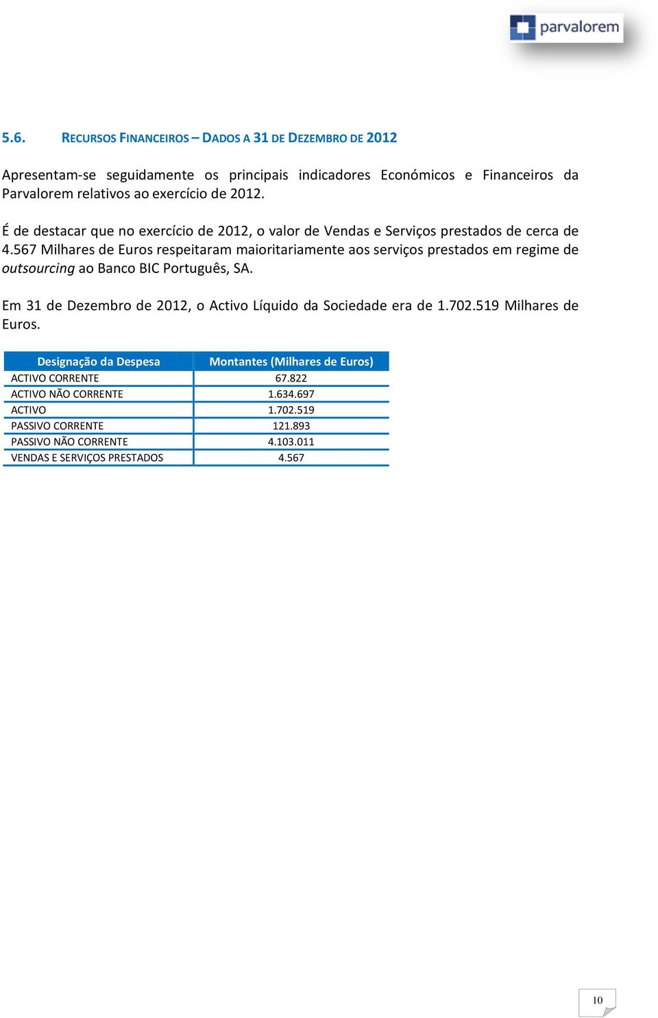 567 Milhares de Euros respeitaram maioritariamente aos serviços prestados em regime de outsourcing ao Banco BIC Português, SA.