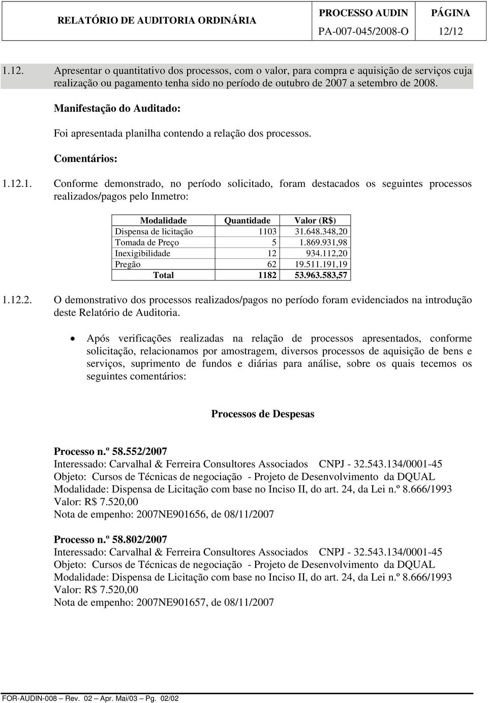 12.1. Conforme demonstrado, no período solicitado, foram destacados os seguintes processos realizados/pagos pelo Inmetro: Modalidade Quantidade Valor (R$) Dispensa de licitação 1103 31.648.