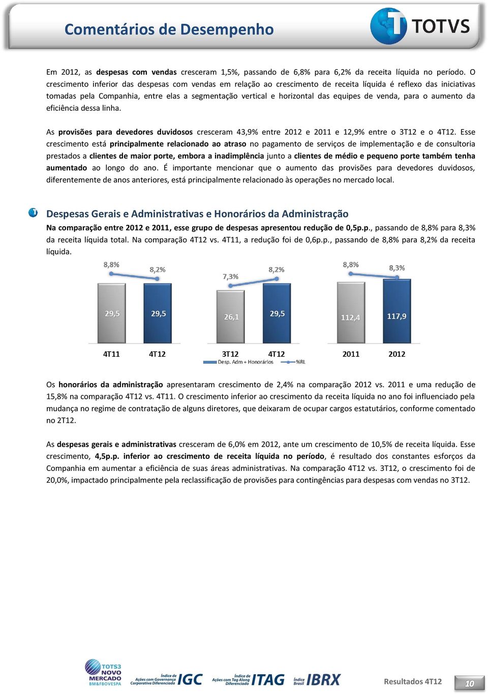 equipes de venda, para o aumento da eficiência dessa linha. As provisões para devedores duvidosos cresceram 43,9% entre 2012 e 2011 e 12,9% entre o 3T12 e o 4T12.