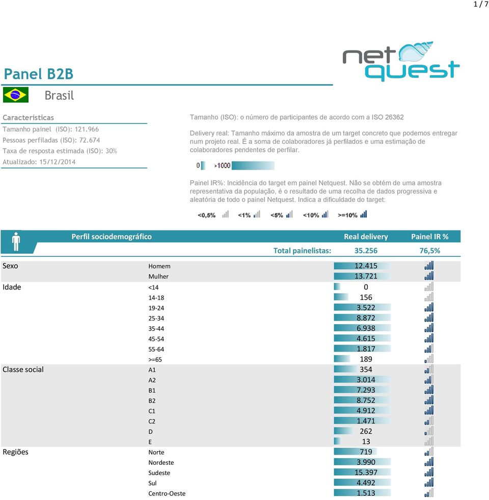 podemos entregar num projeto real. É a soma de colaboradores já perfilados e uma estimação de colaboradores pendentes de perfilar. Painel IR%: Incidência do target em painel Netquest.