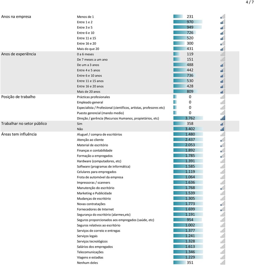 Especialista / Profesional (científicos, artistas, profesores etc) 0 Puesto gerencial (mando medio) 0 Direção / gerência (Recursos Humanos, propietários, etc) 3.