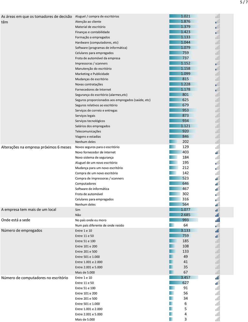 079 Celulares para empregados 759 Frota de automóvel da empresa 737 Impressoras / scanners 1.152 Manutenção do escritório 1.158 Marketing e Publicidade 1.