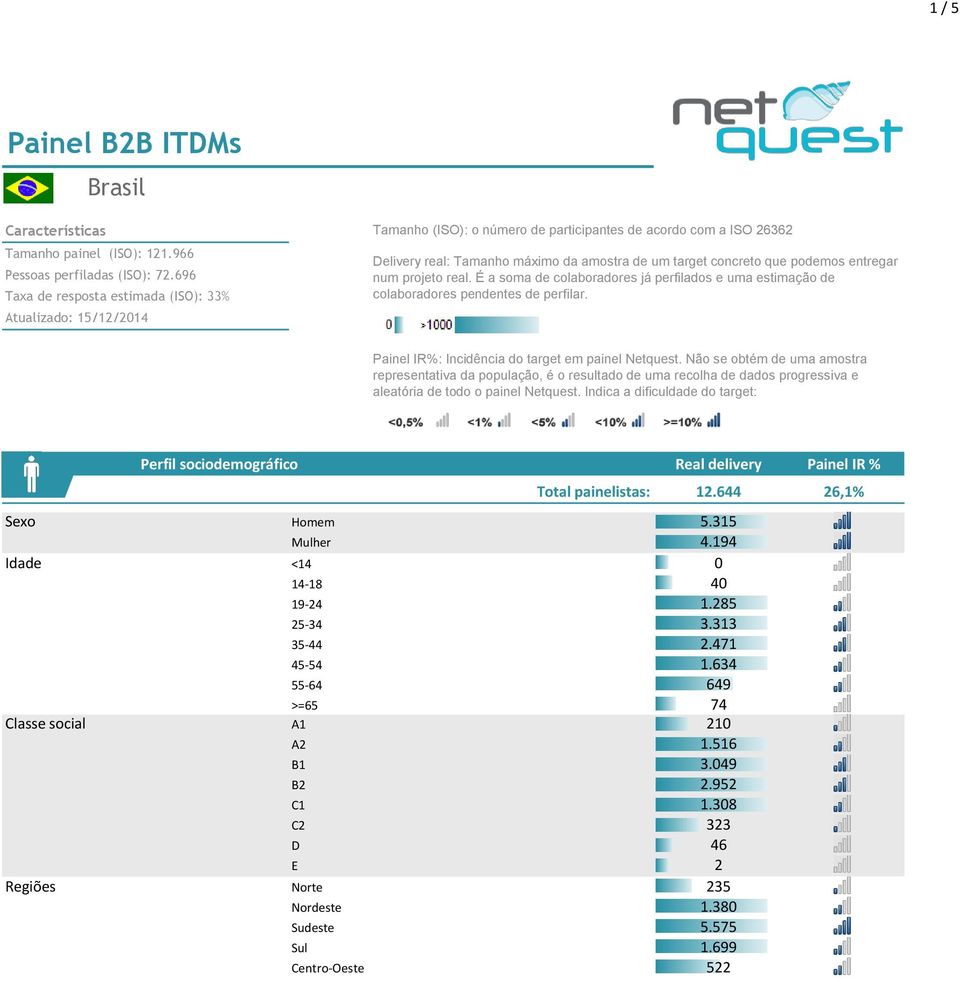 podemos entregar num projeto real. É a soma de colaboradores já perfilados e uma estimação de colaboradores pendentes de perfilar. Painel IR%: Incidência do target em painel Netquest.