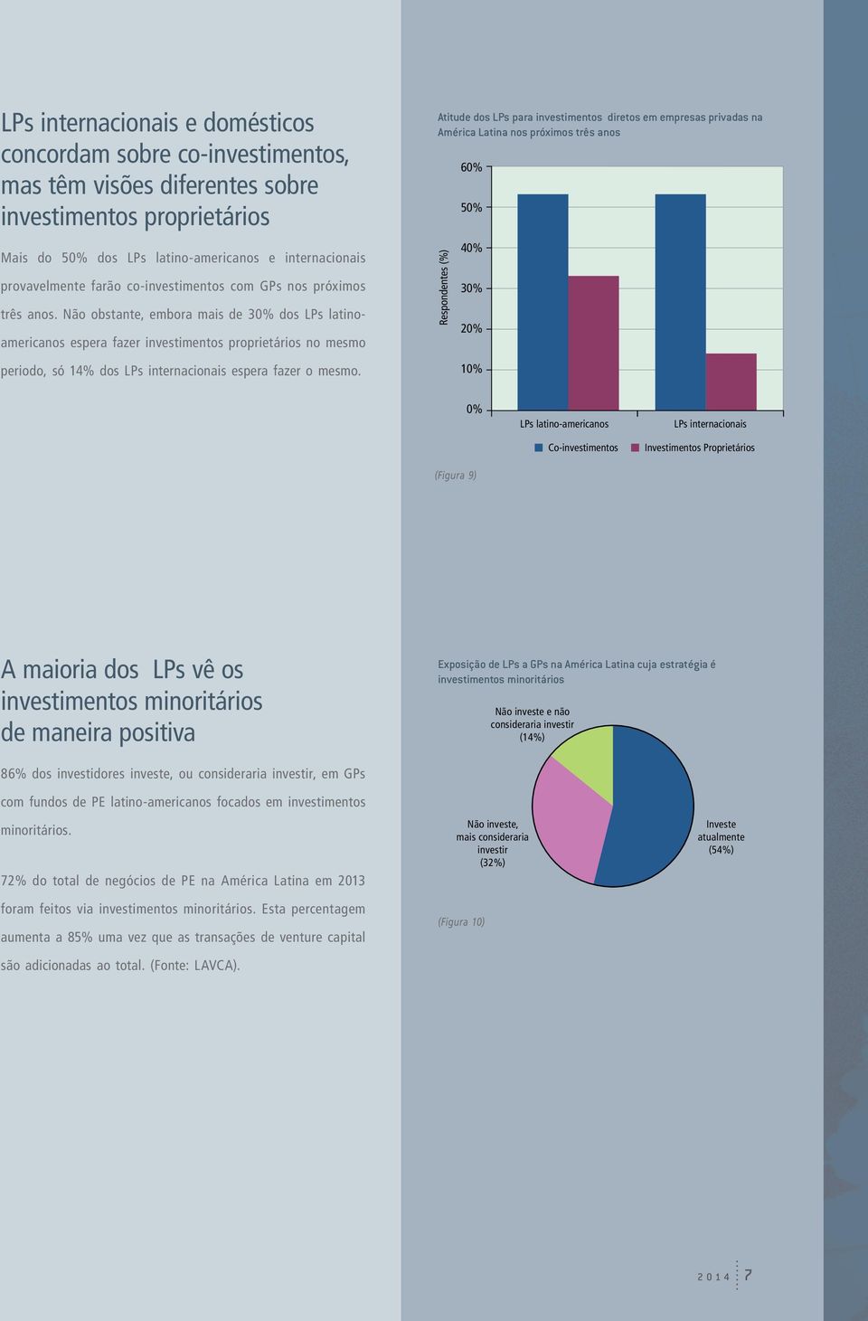 Não obstante, embora mais de 30% dos LPs latinoamericanos espera fazer investimentos proprietários no mesmo periodo, só 14% dos LPs internacionais espera fazer o mesmo.