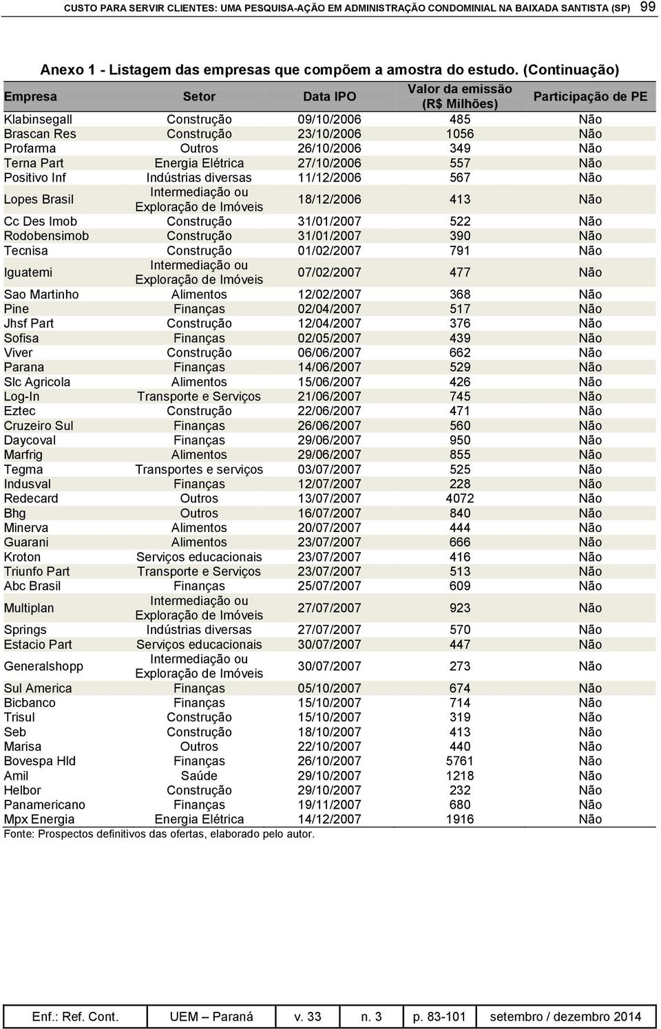 349 Não Terna Part Energia Elétrica 27/10/2006 557 Não Positivo Inf Indústrias diversas 11/12/2006 567 Não Lopes Brasil Intermediação ou Exploração de Imóveis 18/12/2006 413 Não Cc Des Imob
