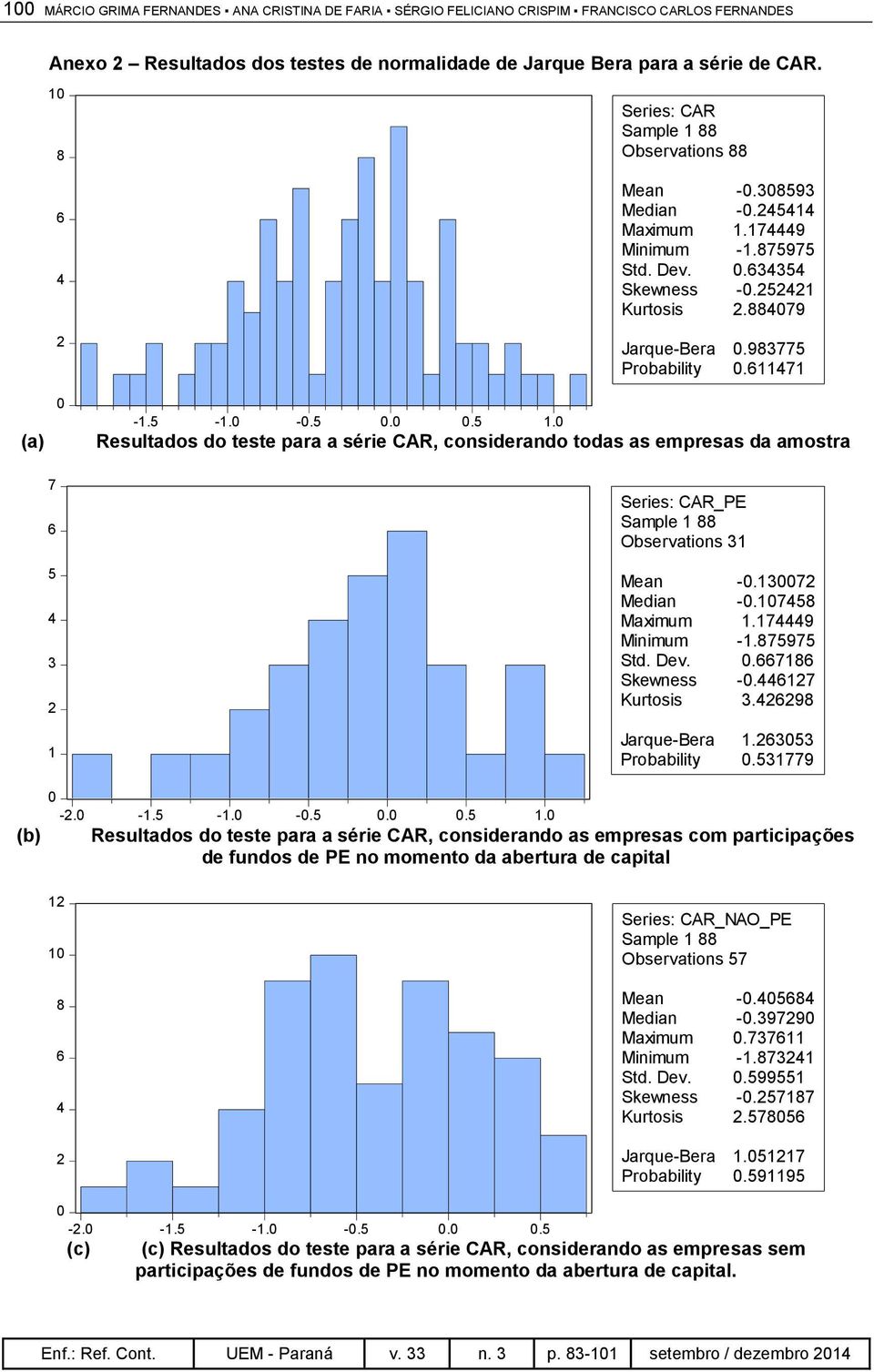 884079 Jarque-Bera 0.983775 Probability 0.611471 Resultados do teste para a série CAR, considerando todas as empresas da amostra 7 6 5 4 3 2 1 Series: CAR_PE Sample 1 88 Observations 31 Mean -0.