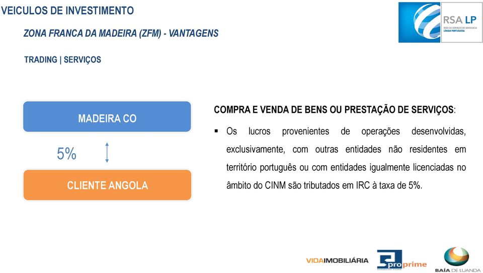 desenvolvidas, exclusivamente, com outras entidades não residentes em território