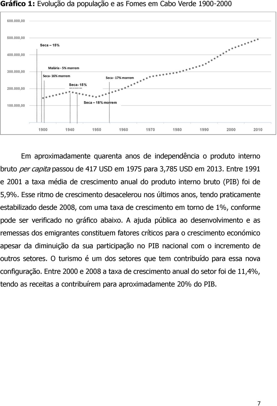 000,00 Seca 18% morrem 1900 1940 1950 1960 1970 1980 1990 2000 2010 Em aproximadamente quarenta anos de independência o produto interno bruto per capita passou de 417 USD em 1975 para 3,785 USD em