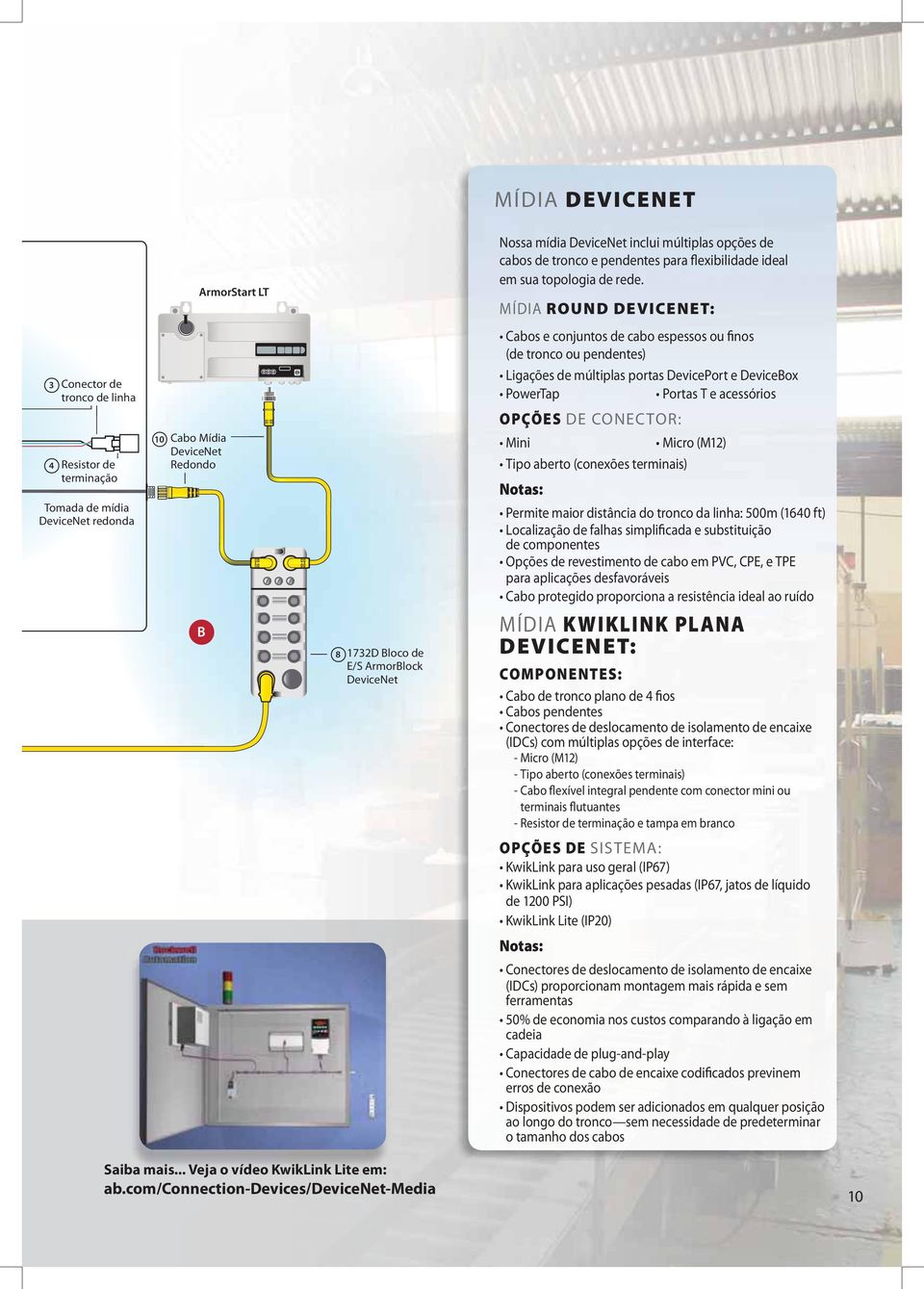 conjuntos de cabo espessos ou finos (de tronco ou pendentes) Ligações de múltiplas portas DevicePort e DeviceBox PowerTap Portas T e acessórios OPÇÕES DE CONECTOR: Mini Micro (M12) Tipo aberto