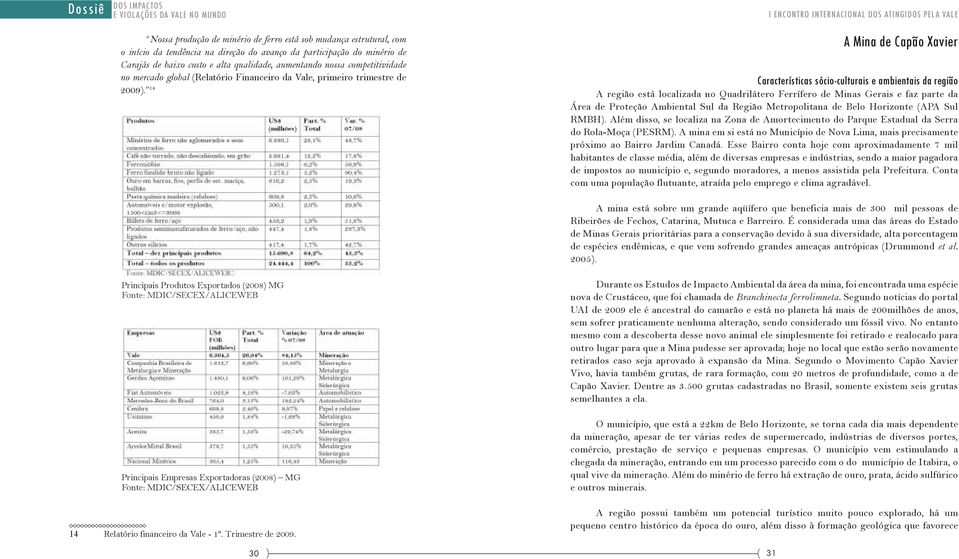 14 Principais Produtos Exportados 2008) MG Fonte: MDIC/SECEX/ALICEWEB Principais Empresas Exportadoras 2008) MG Fonte: MDIC/SECEX/ALICEWEB A Mina de Capão Xavier Características sócio-culturais e