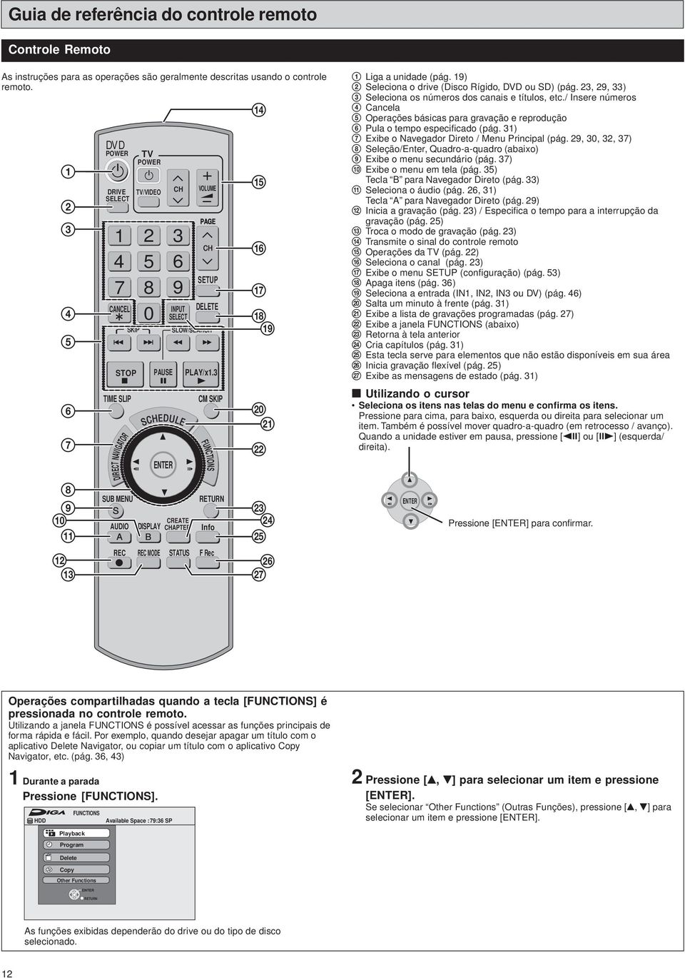 INPUT SCHEDULE SLOW/SEARCH STATUS VOLUME PAGE CH SETUP DELETE PLAY/x1.3 CM SKIP FUNCTIONS Info F Rec qf qg qh qj qk ql w; wa ws wd wf wg wh wj 1 Liga a unidade (pág.