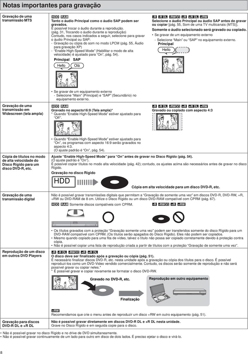 importantes para gravação Gravação de uma transmissão MTS Tanto o áudio Principal como o áudio SAP podem ser gravados. É possível trocar o áudio durante a reprodução. (pág.