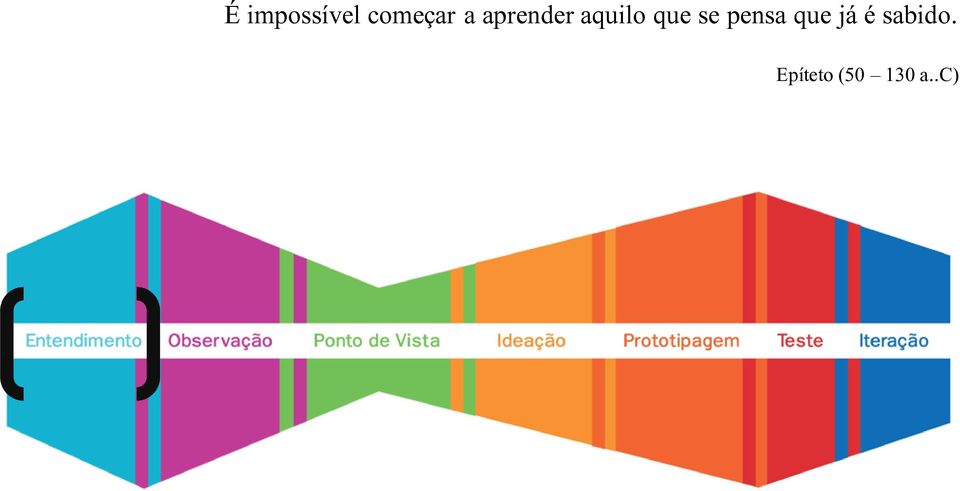 pensa que já é sabido.