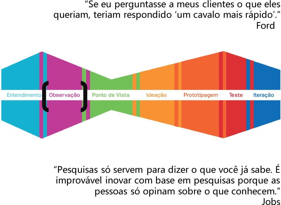 Ford Pesquisas só servem para dizer o que você já sabe.