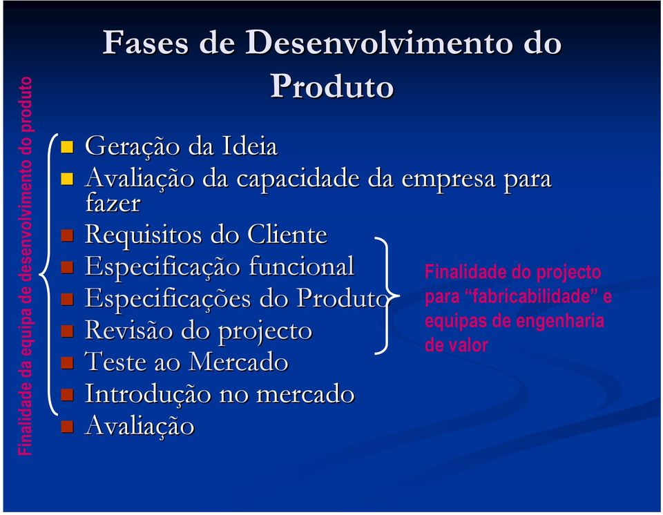 Especificação funcional Especificações do Produto Revisão do projecto Teste ao Mercado