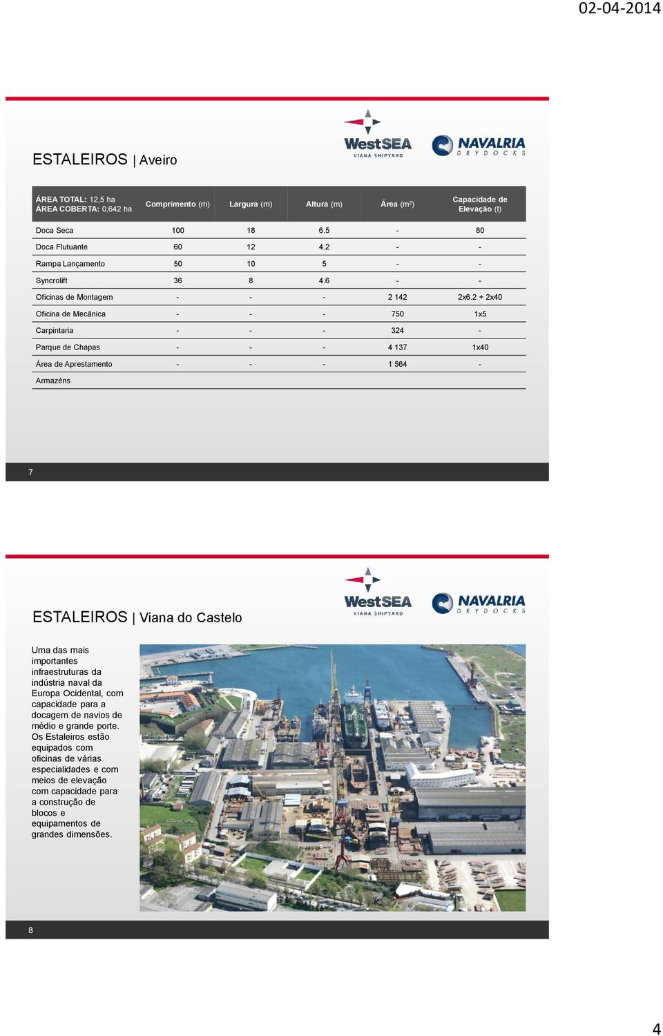 2 + 2x40 Oficina de Mecânica - - - 750 1x5 Carpintaria - - - 324 - Parque de Chapas - - - 4 137 1x40 Área de Aprestamento - - - 1 564 - Armazéns 7 ESTALEIROS Viana do Castelo Uma das mais