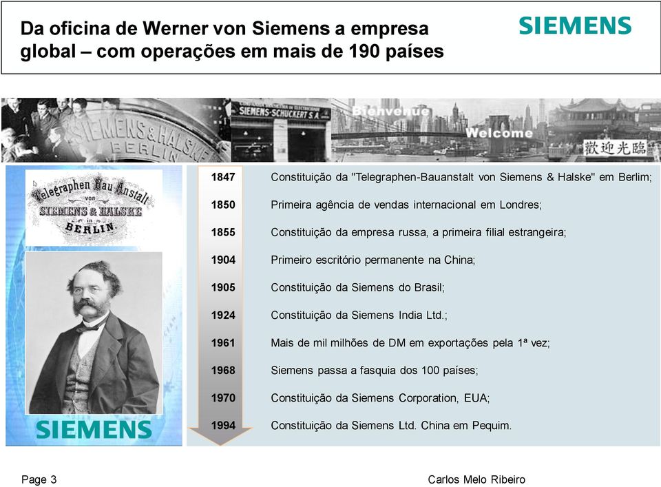 escritório permanente na China; 1905 Constituição da Siemens do Brasil; 1924 Constituição da Siemens India Ltd.