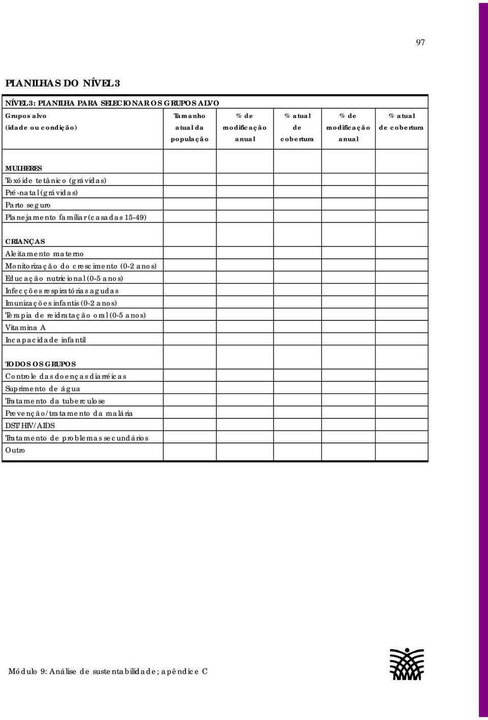 Monitorização do crescimento (0-2 anos) Educação nutricional (0-5 anos) Infecções respiratórias agudas Imunizações infantis (0-2 anos) Terapia de reidratação oral (0-5 anos) Vitamina A