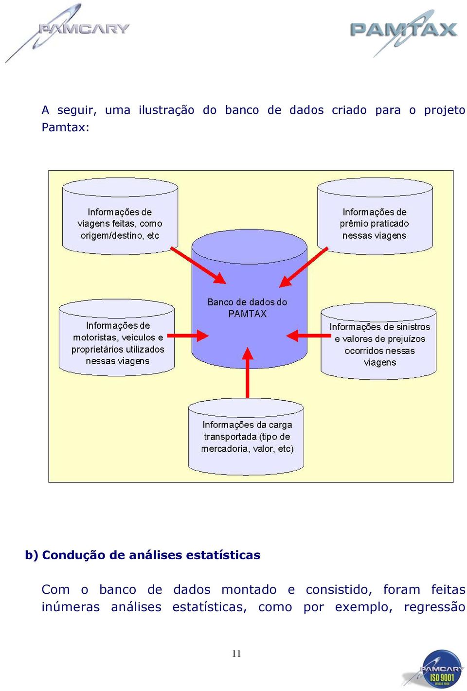 o banco de dados montado e consistido, foram feitas