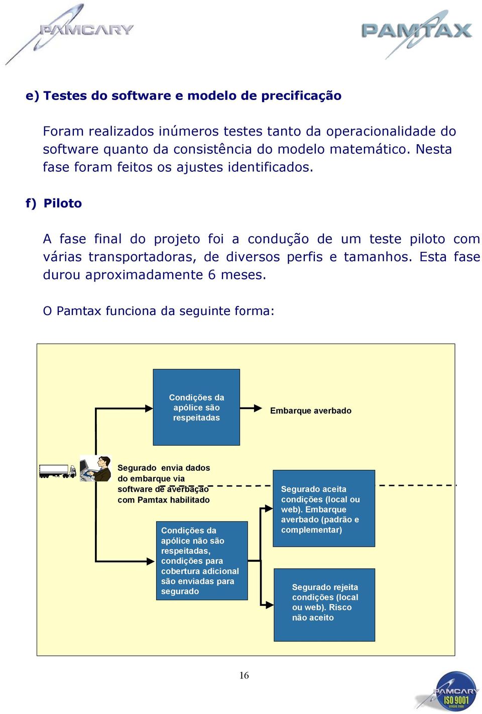 Esta fase durou aproximadamente 6 meses.