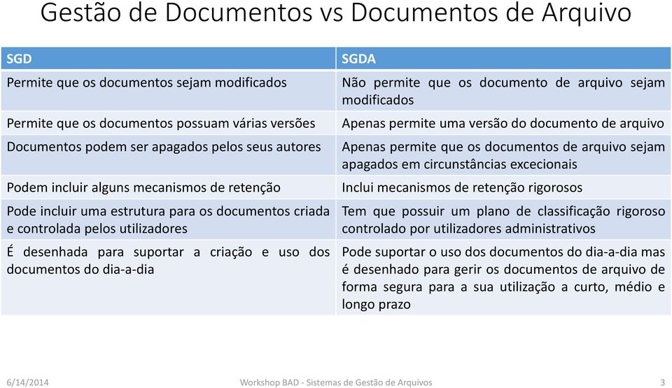 Não permite que os documento de arquivo sejam modificados Apenas permite uma versão do documento de arquivo Apenas permite que os documentos de arquivo sejam apagados em circunstâncias excecionais