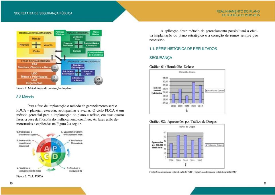 3 Método Para a fase de implantação o método de gerenciamento será o PDCA - planejar, executar, acompanhar e avaliar.