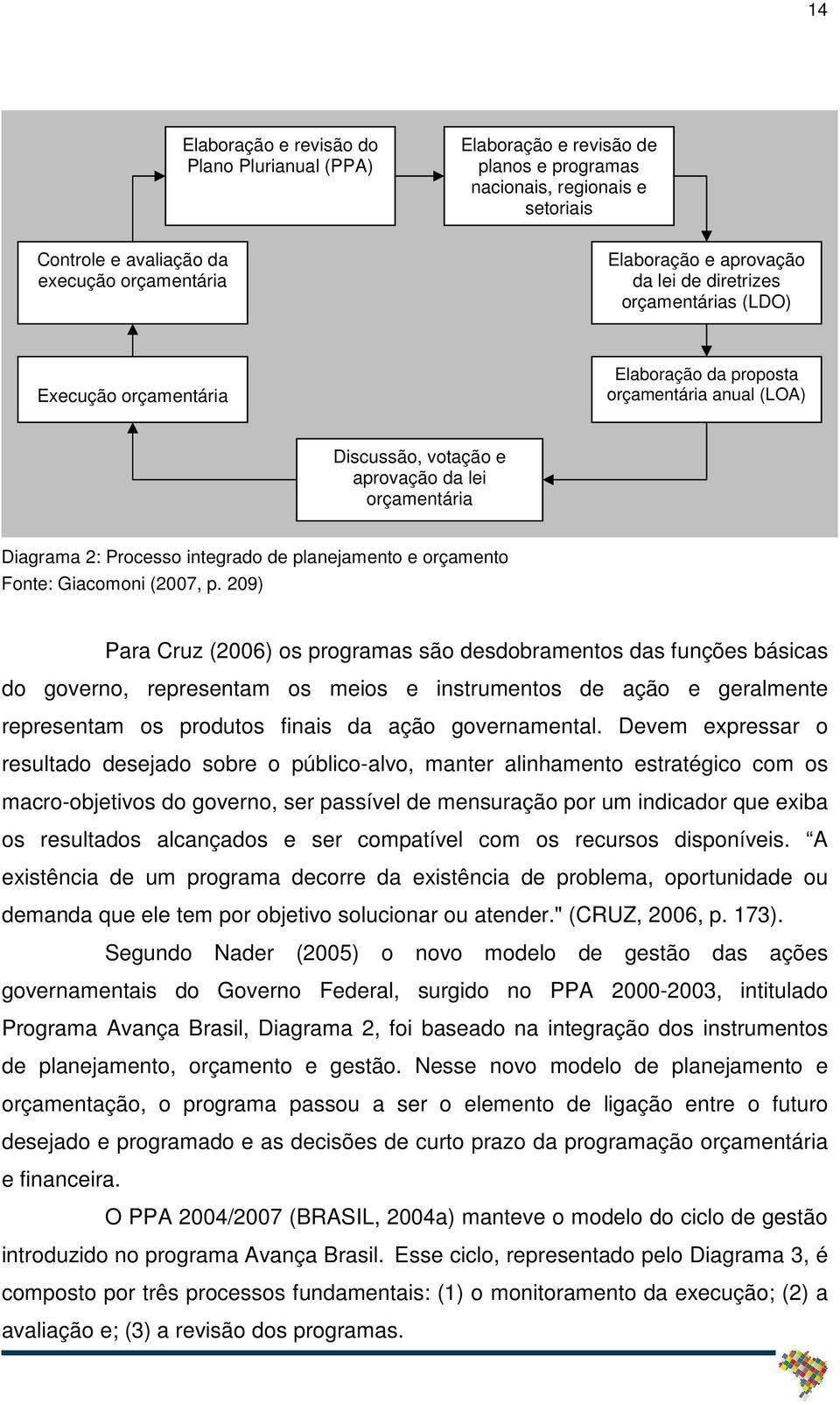 planejamento e orçamento Fonte: Giacomoni (2007, p.