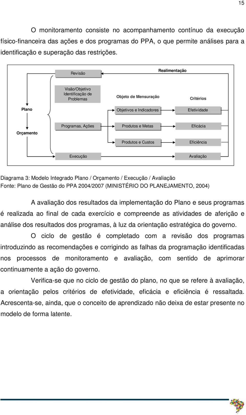 Eficácia Eficiência Execução Avaliação Diagrama 3: Modelo Integrado Plano / Orçamento / Execução / Avaliação Fonte: Plano de Gestão do PPA 2004/2007 (MINISTÉRIO DO PLANEJAMENTO, 2004) A avaliação dos